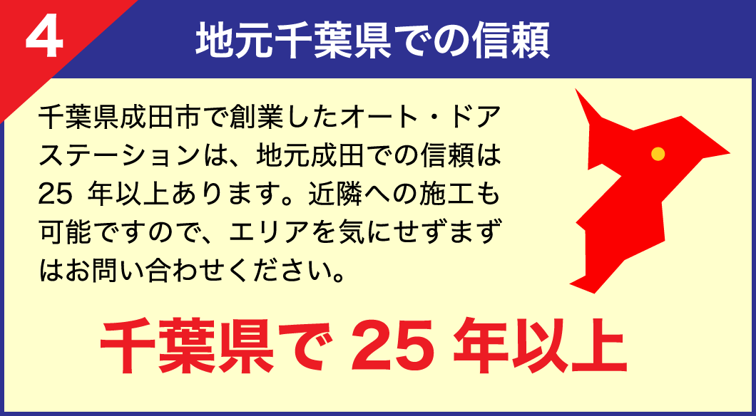 【4.地元千葉県での信頼】千葉県成田市で創業したオート・ドアステーションは、地元成田での信頼は25年以上あります。近隣への施工も可能ですので、エリアを気にせずまずはお問い合わせください。千葉県で25年以上！