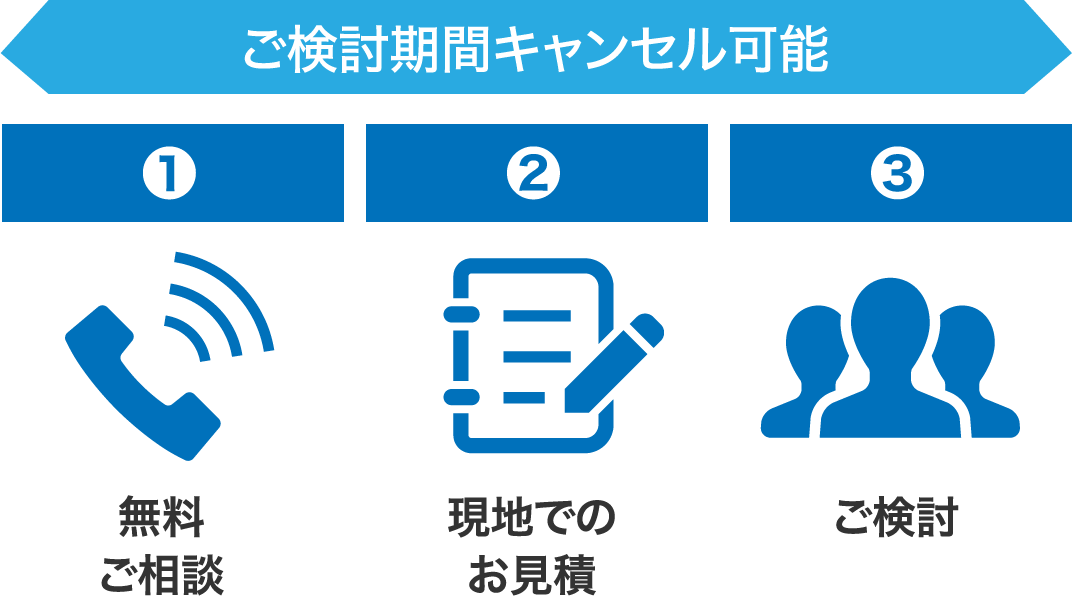 【ご検討期間キャンセル可能】1.無料ご相談 2.現地でのお見積 3.ご検討