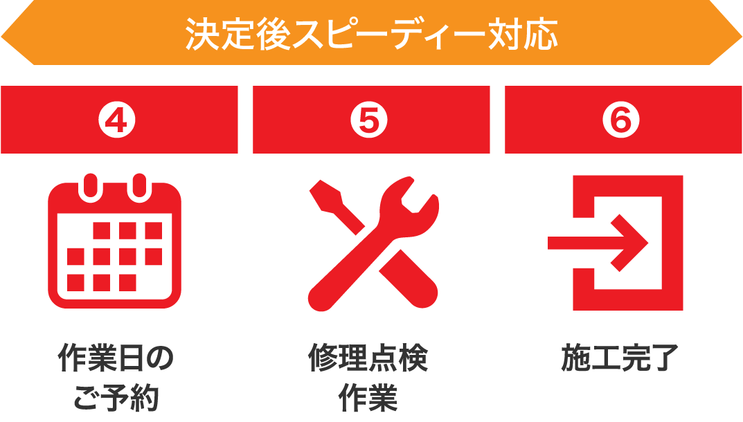 【決定後スピーディー対応】4.作業日のご予約 5.修理点検作業 6.施工完了